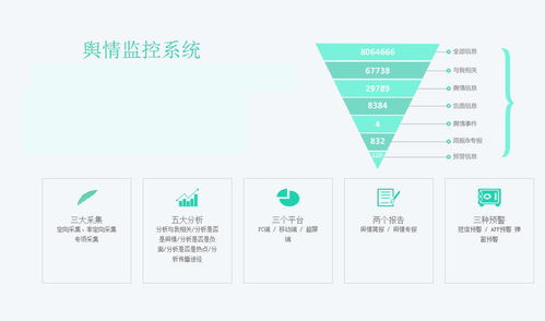 互联网舆情监控系统开发定制 中伟科解析互联网舆情监控系统