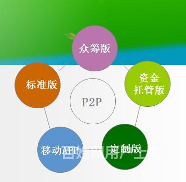 绿麻雀p2p网贷系统的五大营销特色 - 北京昌平回龙观网站建设 - 北京