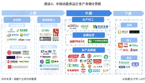 平均12岁,260亿估值,食品独角兽企业的另一面你知道吗