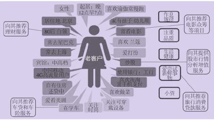 大数据在金融领域的应用